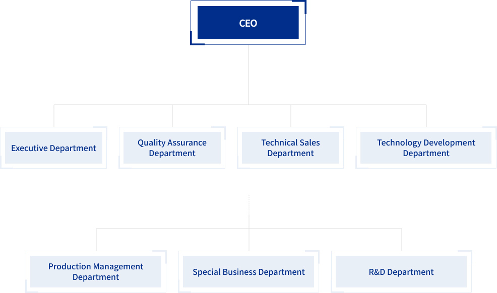 Organization Chart